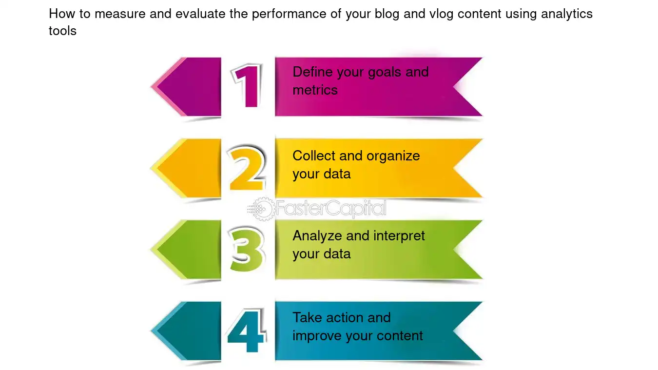 How to measure and evaluate the performance of your blog and vlog content using analytics tools - Blogging and vlogging: SEO Strategies for Boosting Blog and Vlog Visibility